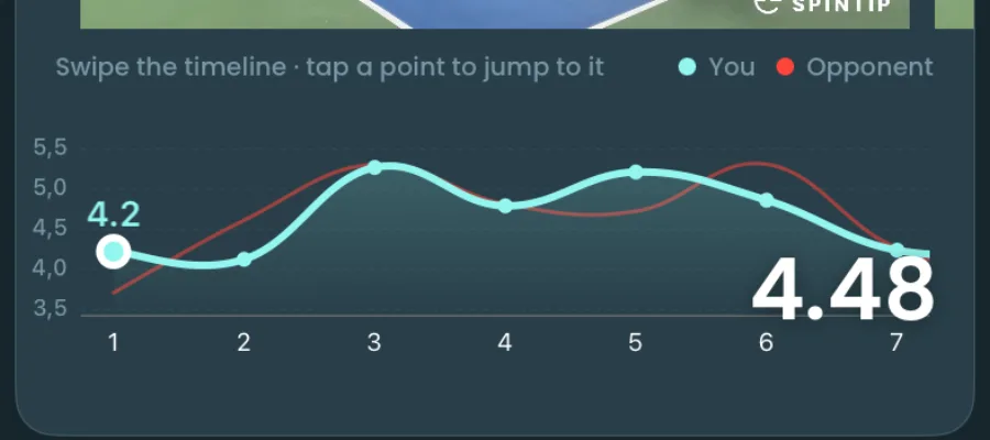 The game graph: you and your opponent, point by point
