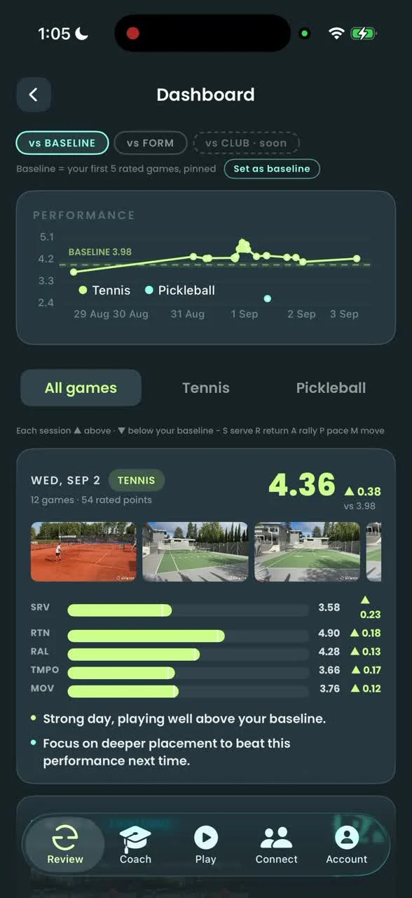 The dashboard: every session against the baseline, with the skills behind it